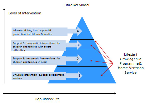 Hardiker Model graphic