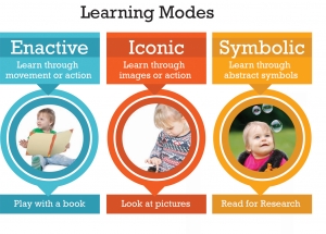 Learning Modes