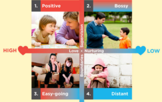 Parenting Styles